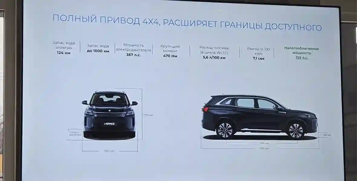 Новость EVOLUTE (На что способен самый доступный полноприводный гибрид. Наш тест-драйв EVOLUTE i‑SPACE 4×4)